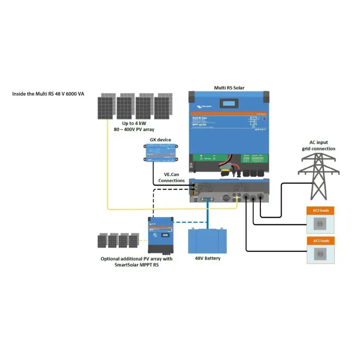 Інвертор Victron Energy Multi RS Solar 48/6000-100-450/80