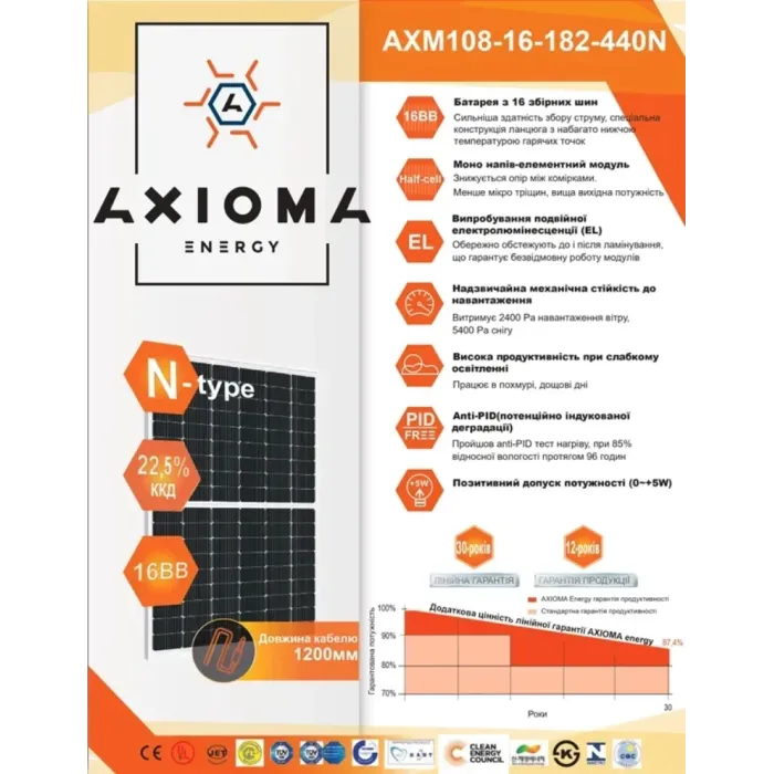 Сонячна батарея AXIOMA energy N-TYPE AXM108-16-182-440N 440Вт