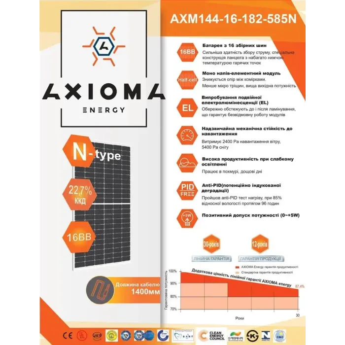 Сонячна батарея AXIOMA energy N-type AXM144-16-182-585N 585Вт