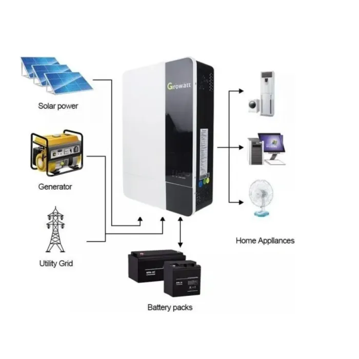 Гібридний інвертор Growatt SPF 3500 ES, 48 В, 3500 Вт (безперебійник, UPS, ДБЖ)