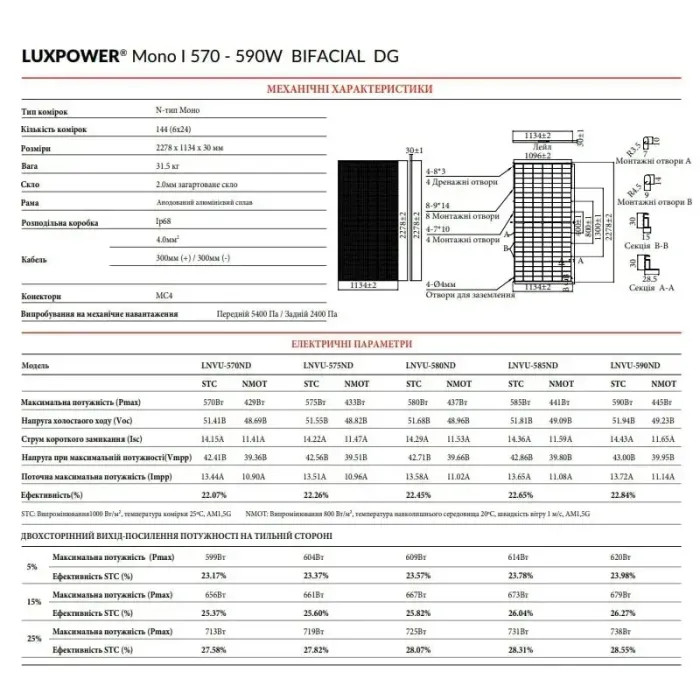 Сонячна панель Luxen LNVU-580ND Bifacial 42V 13А 580Вт