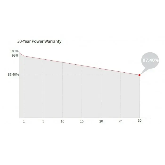 Сонячна панель Longi Solar LR8-48HGD-450M Hi-MO7 bifacial