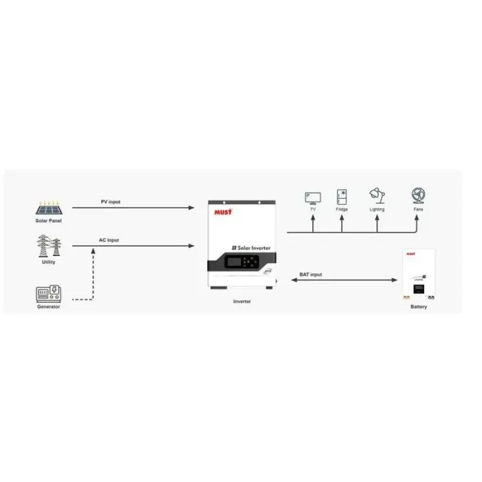 Автономний сонячний інвертор Must 3200W 24V 100A (PV18-3224 PRO)