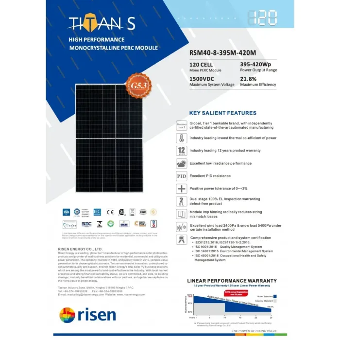 СОНЯЧНА ПАНЕЛЬ RISEN TITAN RSM40-8-405M